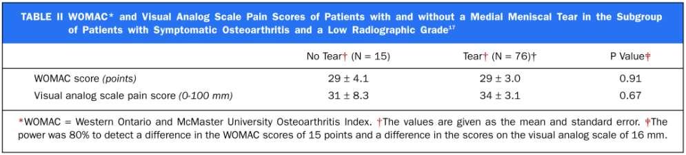 MENISCAL TEAR: IMAGING In patients with osteoarthritis, ratings of pain, stiffness, and function were no