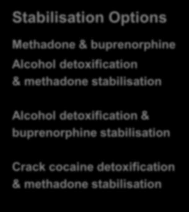 and enduring needs a history of severe withdrawal including seizures low doses of substitute prescribing 60mg methadone or less for detoxification Stabilisation Options Methadone & buprenorphine