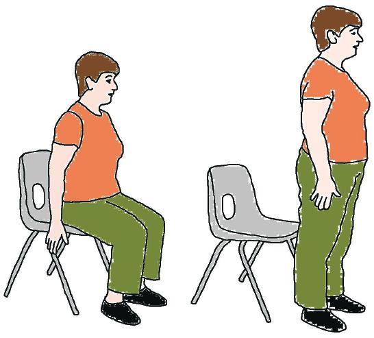 Sit to stand Sit tall near the front of the chair Place your feet slightly back Lean forwards slightly Stand up (using your hands on