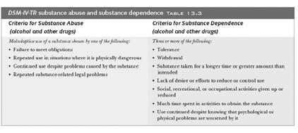 with social or occupational functioning) Substance dependence (shows physical