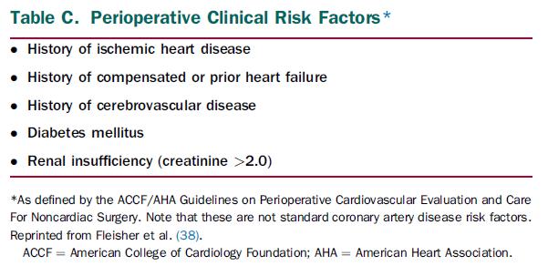 Clinical Risk Factors