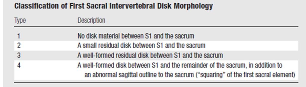 Table 2: O'Driscoll classification of the first sacral intervertebral disc morphology Carrino JA, et al.