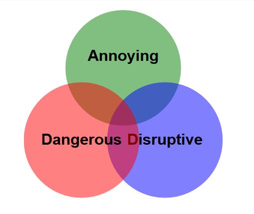 CLASSROOM DISRUPTION Disruptive Examples Overt inattentiveness (sleeping in class, reading a newspaper) Prolonged Chattering Noisy Electronic Devices Disputing the instructor s authority or expertise