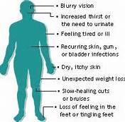 Symptoms of type 1 and type 2 diabetes Frequent urination Unusual thirst Extreme hunger Unusual weight loss