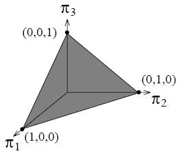 U, and standard simplex, Δ 1 : Smith, R.