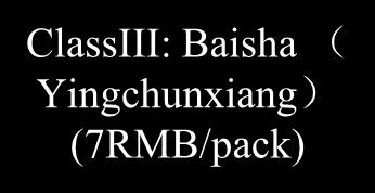 ClassI: Baisha (Hetianxia)