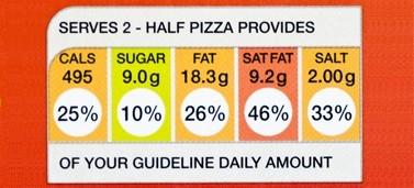 Some food labels use the traffic light system to help us make healthier choices.