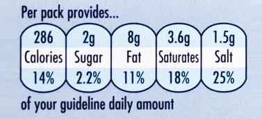 General advice on food labels Sometimes it is difficult to work out how much salt we are getting in