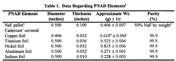 PNAD Elements Data 11