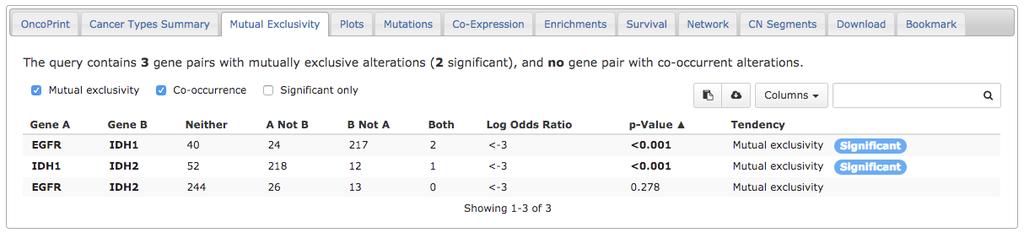 Mutual Exclusivity All pairwise combinations of query genes analyzed for mutual exclusivity or co-occurrence in the queried samples.
