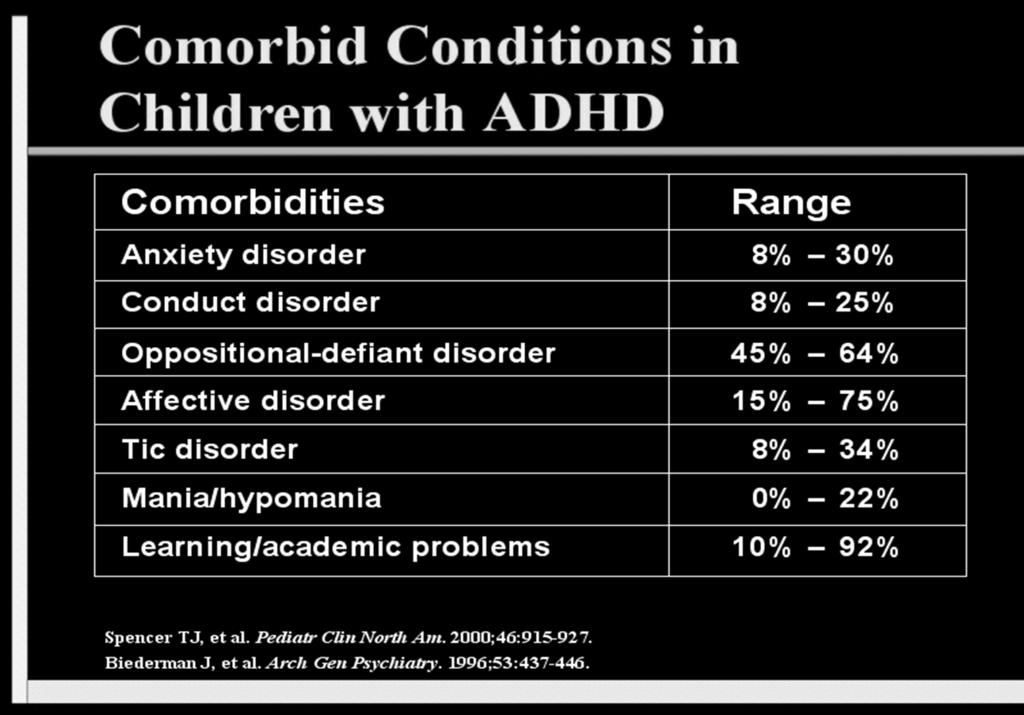 Comorbidities 2/3 of children with ADHD