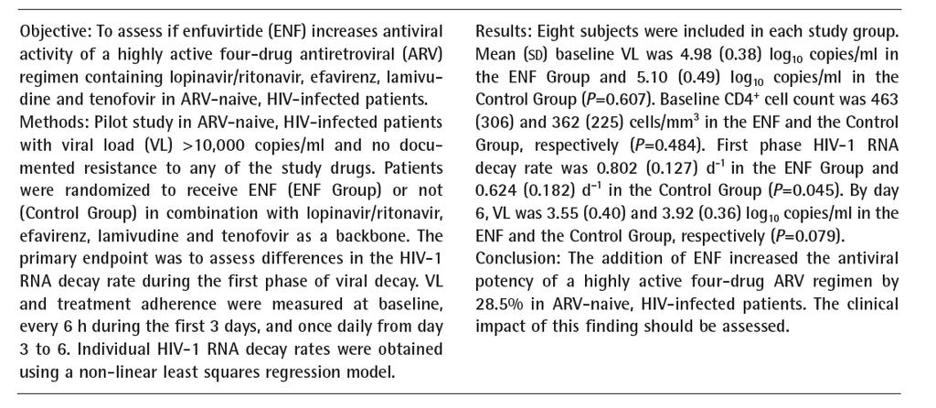 Antiviral Therapy 2006;11(1):47-51. Control Group Enfuvirtide Group log10 HIV-1 RNA 3.0 4.0 5.0 6.0 log10 HIV-1 RNA 3.0 4.0 5.0 6.0 0 1 2 3 4 5 6 Time (days) 0 1 2 3 4 5 6 Time (days) 6.
