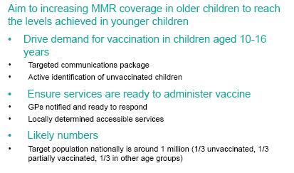 Measles catch-up programme 20