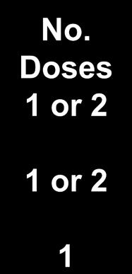 Doses 1 or 2 3-8 yrs 9