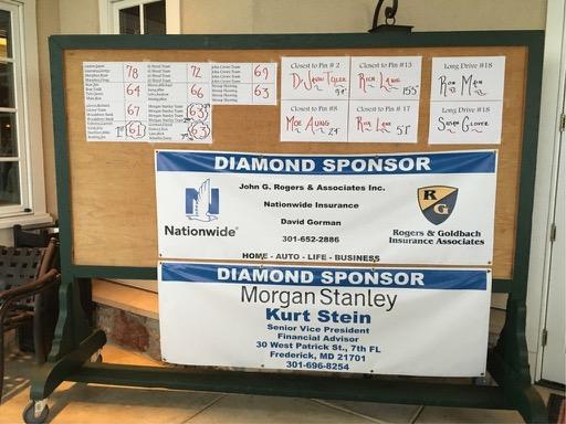 6TH ANNUAL FREDERICKTOWNE ROTARY GOLF SCRAMBLE We would Like to thank the Following Sponsors from our June 16th Golf Scramble-Proceeds to benefit Heartly House and other outreach projects!