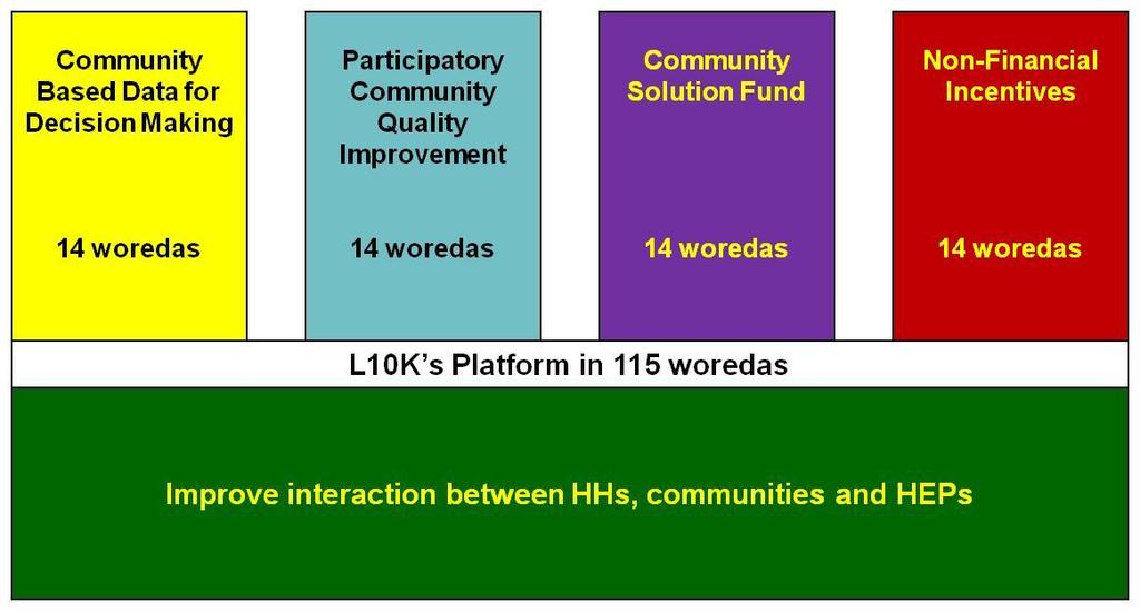 L10K Community