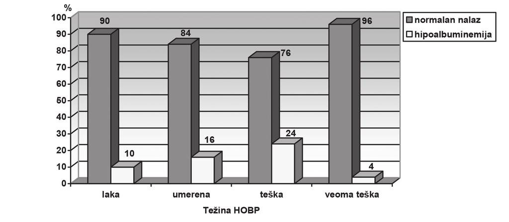 5. REZULTATI 73 Prosečne vrednosti MUAC MUAC TSF Uhranjenost Pothranjenost BMI Normalna uhranjenost Predgojaznost Gojaznost Test Pothranjenost 6 (42,9%) 0 (0,0%) 0 (0,0%) 0 (0,0%) Granična 8 (57,1%)