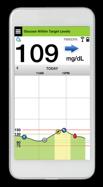 alerts the only CGM: with fully implantable sensor sensor that