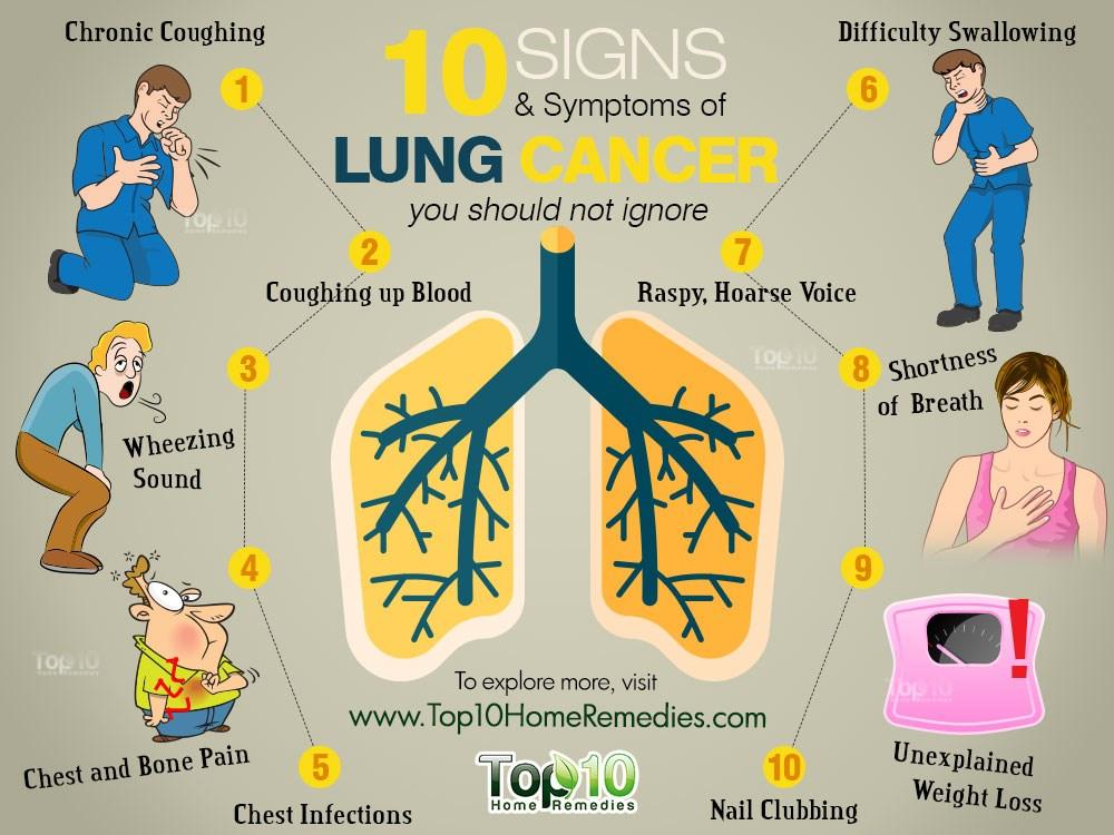 Lung Cancer Awareness Month Lung cancer is the UK's biggest cancer killer.