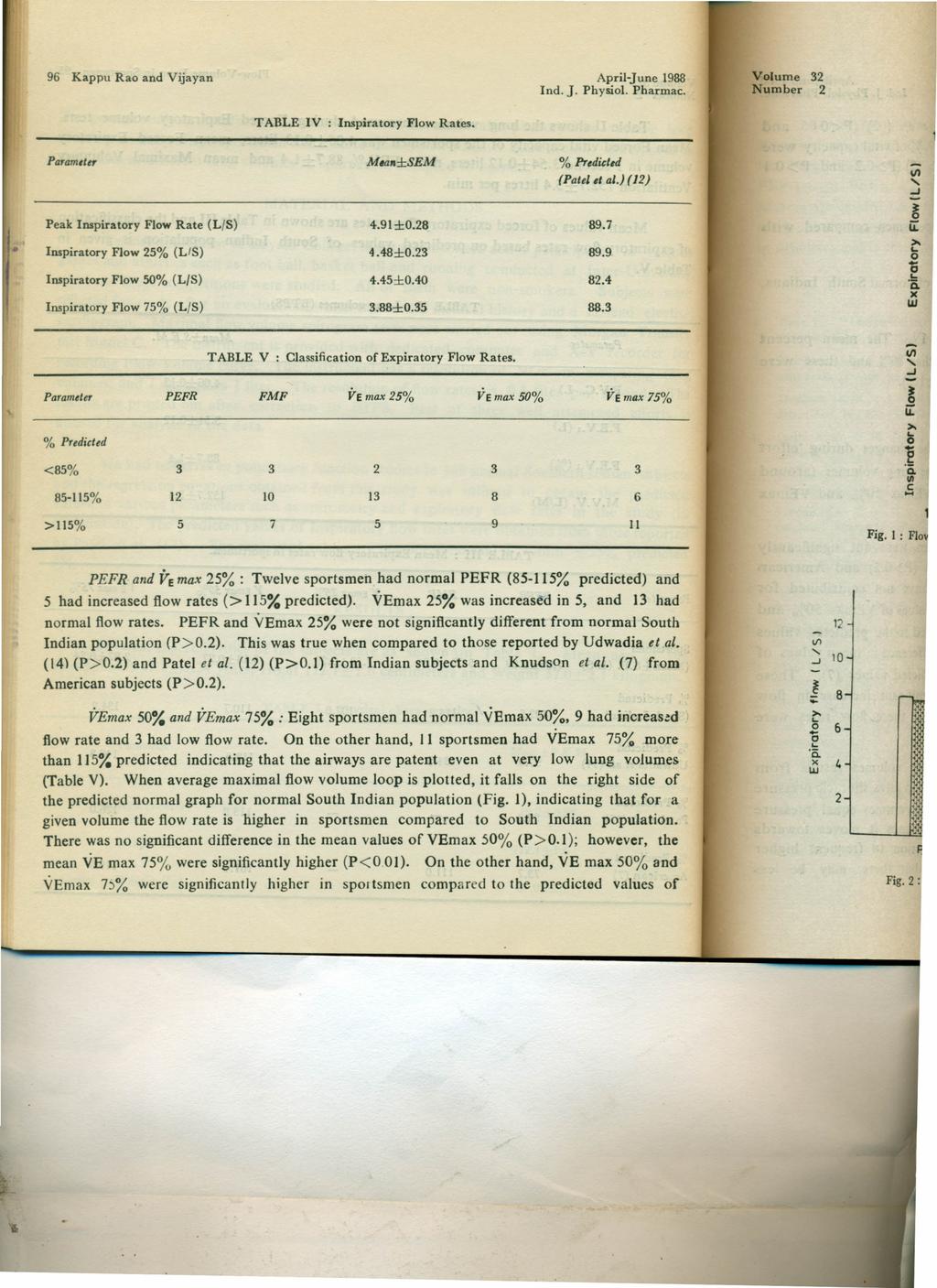 96 Kappu Rao and Vijayan April-June 1988 Ind. J. Physiol. Pharmac. TABLE IV : Inspiratory Flow Rates. Parameter Mta,.±SEM % Predict,d (Patelll al.