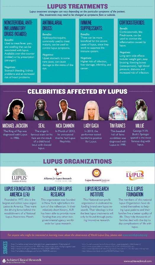 Lupus is a disease of many autoantibodies directed against antigens that are common to most or all