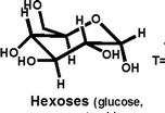 BIAL S TEST Objective: To distinguish between pentose monosaccharide and hexose
