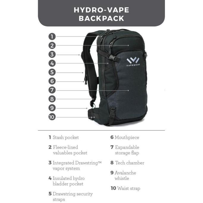 vapor delivery system is integrated