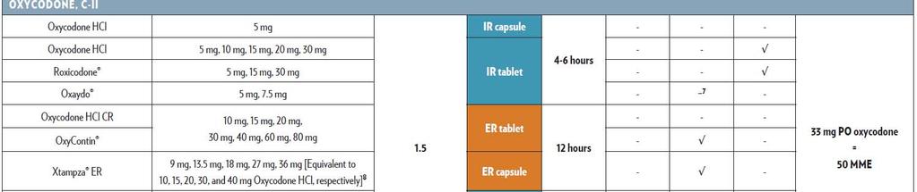 Calculating MME Use Opioid Products: Characteristics and Conversion Factors Chart: These values help to quickly eyeball commonly know risk
