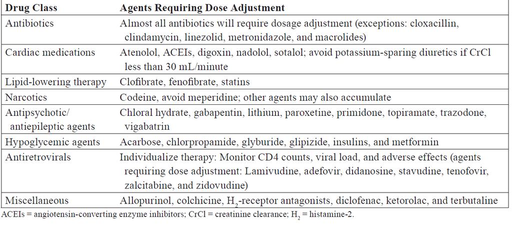 ACCP Updates in Therapeutics 2013 Adjusting drug doses when