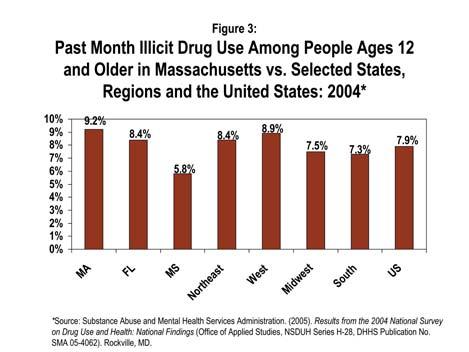45 Illicit use generally comes from doctor-shopping rings, forged and/or altered prescriptions and diversion from people's prescriptions. 46 (0.1%).