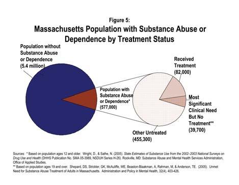 6 The Massachusetts Substance Abuse Strategic Plan is comprehensive and laudable.