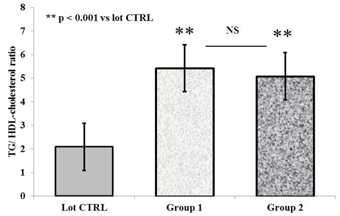 Correlations between adipocytokines and antropometric markers 7 HDL-cholesterol) 19-21.