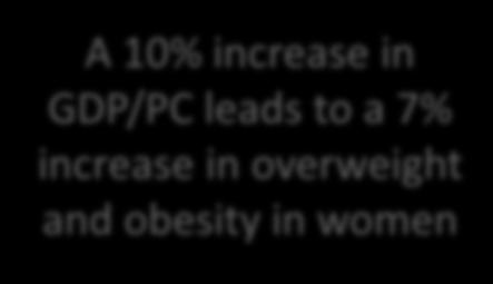 overweight and obesity in