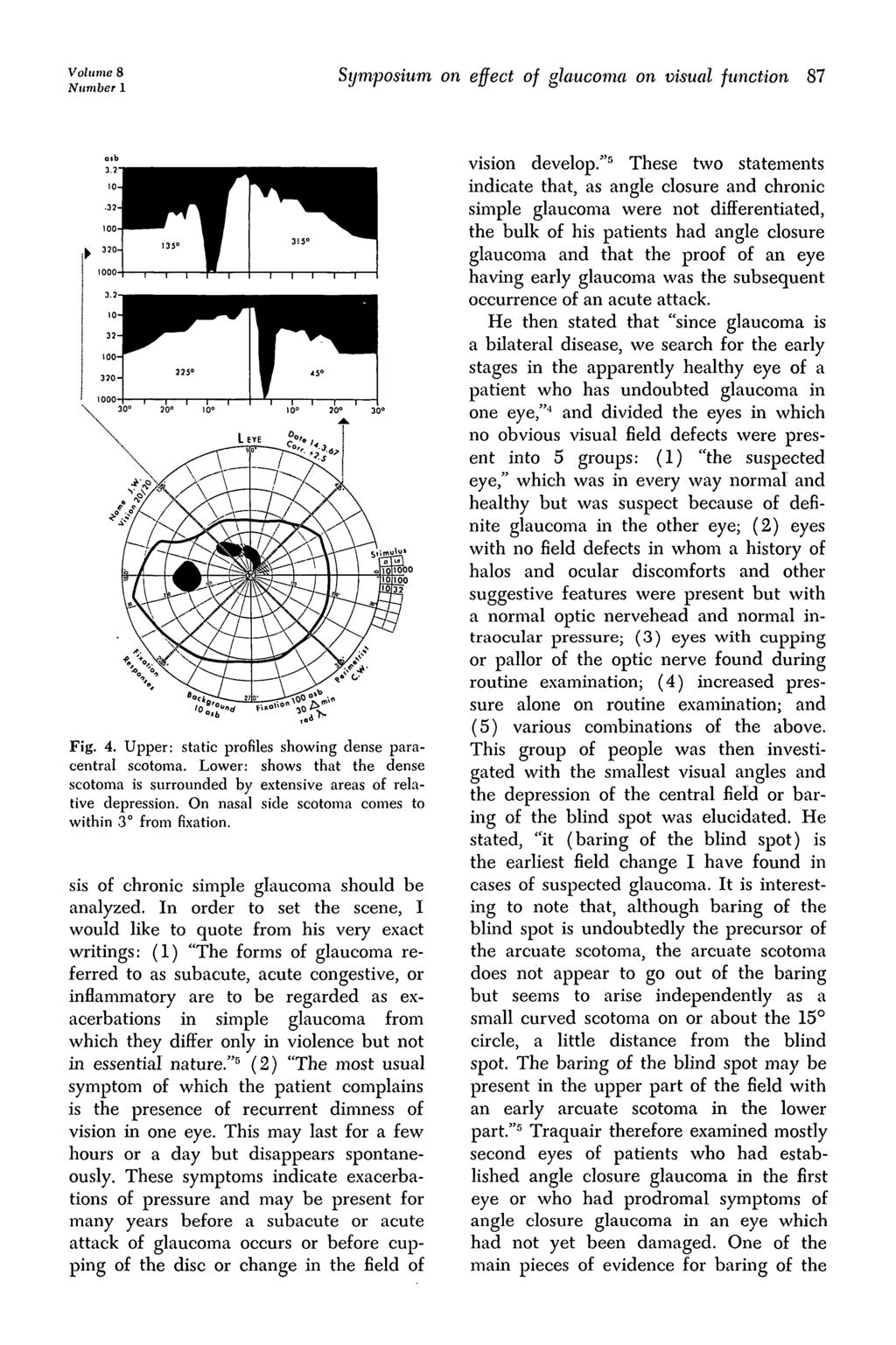 Volume 8 Number 1 Symposium on effect of glaucoma on visual function 87 ft. ' Fig. 4. Upper: static profiles showing dense paracentral scotoma.