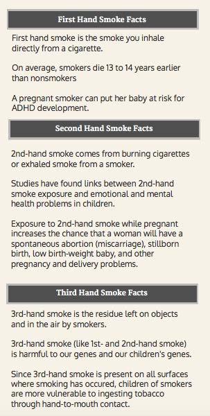3) Exposure to first, second or third-hand smoke can all increase the risk of ADHD.