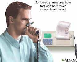 Measurement of Airflow Spirometry Forced
