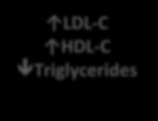 Triglycerides Adapted from Inzucchi
