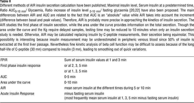 ispunjavaju najbolji uslovi koji stimulišu maksimalnu stimulaciju lučenja insulina [106-107]. Tabela 5.