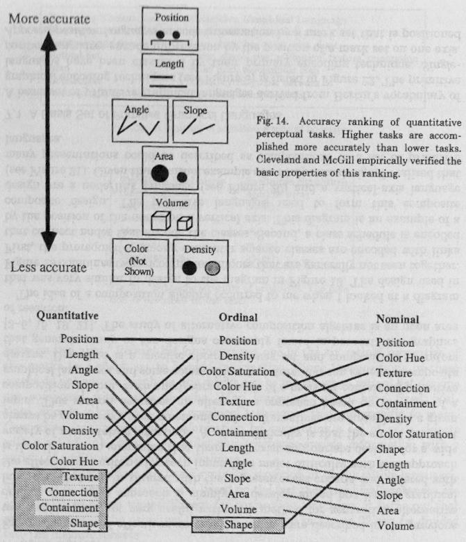 Accuracy ranking of quantitative perceptual tasks Ranking of perceptual tasks From Jock Mackinlay s 1986 thesis Spring 2011 CS 7450 61 Change Blindness Is the viewer able to perceive changes between
