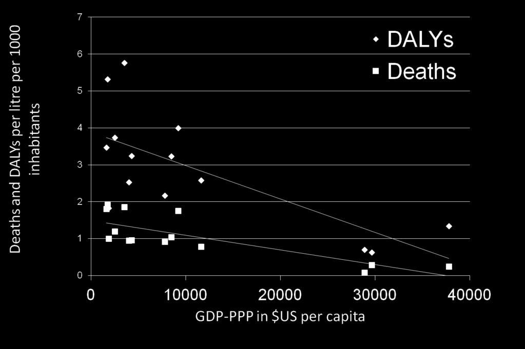 Economic wealth and alcohol-attributable deaths and