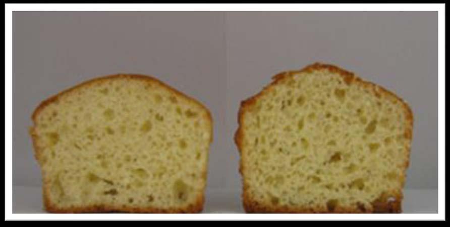 Citri-Fi 125 in Bakery: Gluten-free Muffins Muffin Volume Citri-Fi 125FG improved muffin height compared to gluten-free control Trial Sample