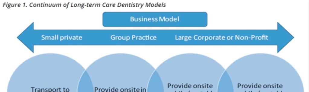 Continuum of care models Care models range from a traditional transport-model; where