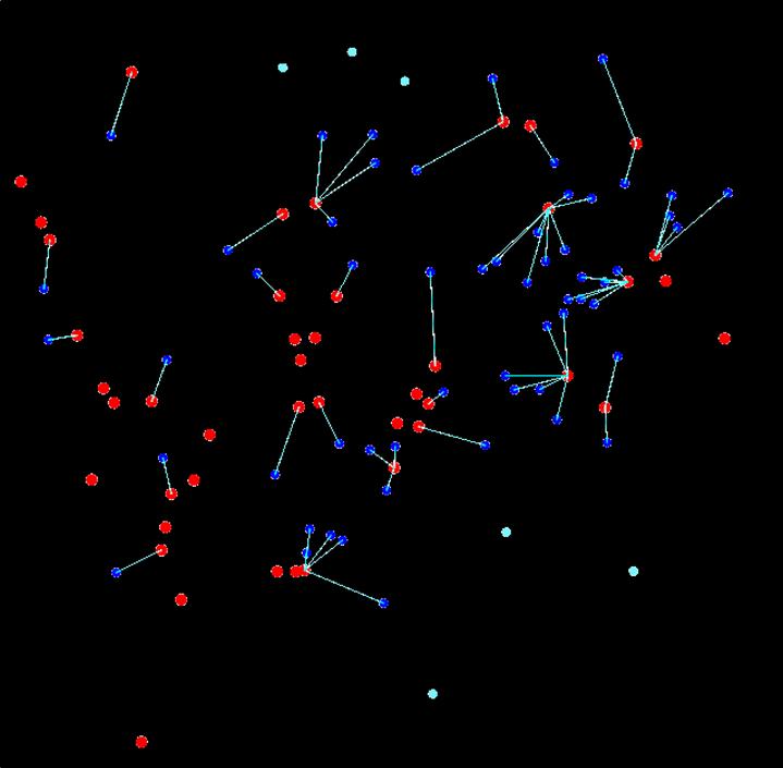 cells <30µm (dark blue), or