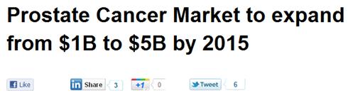 Prostate Cancer Cost Trends Average Annual Costs ($) Per Patient $80,000 $70,000 $60,000 $50,000 $40,000 $30,000 $20,000 $10,000 WW Surgery