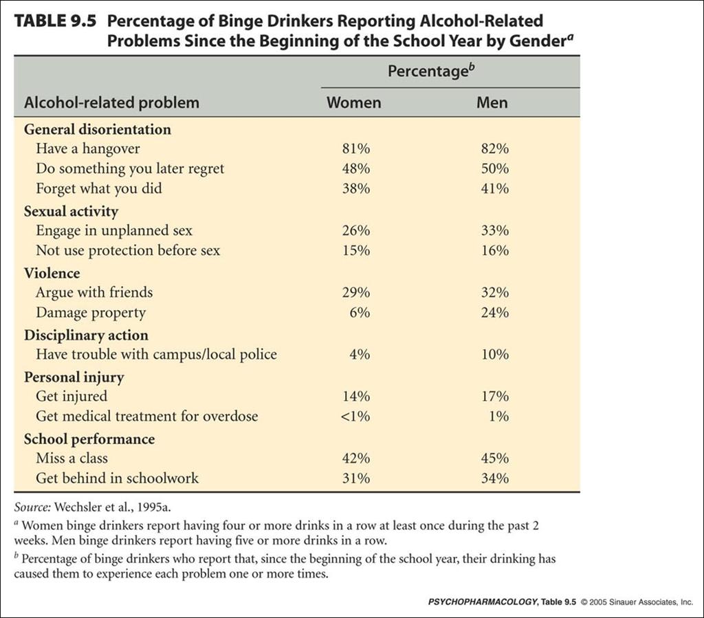 Many of alcohol s effects are unpleasant