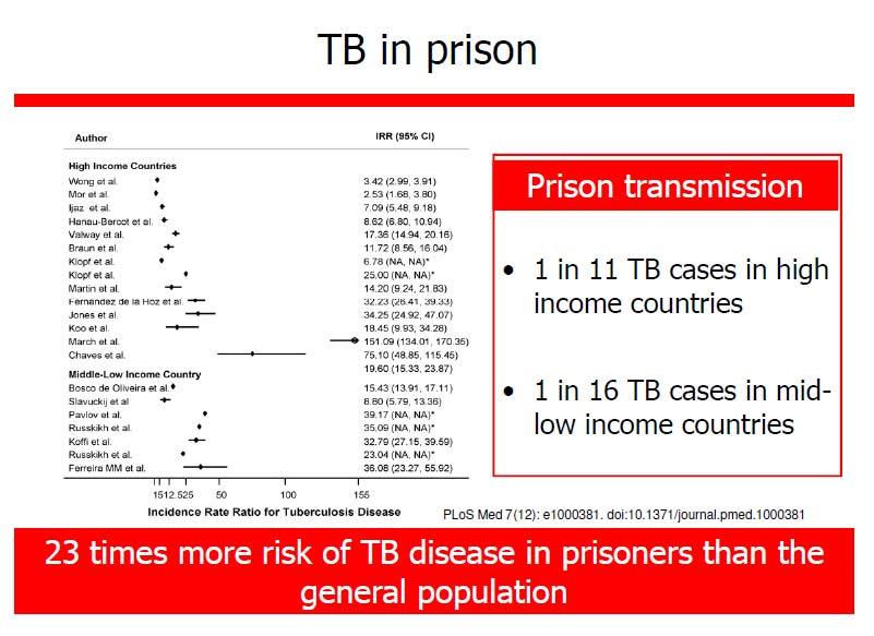 TB and TB/HIV