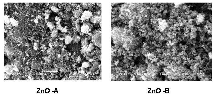 Figure 2. SEM images of ZnO nanoparticles calcined at 500 C with PEG as a surface directing agent. Figure 4. DRS image o f ZnO nanoparticles.