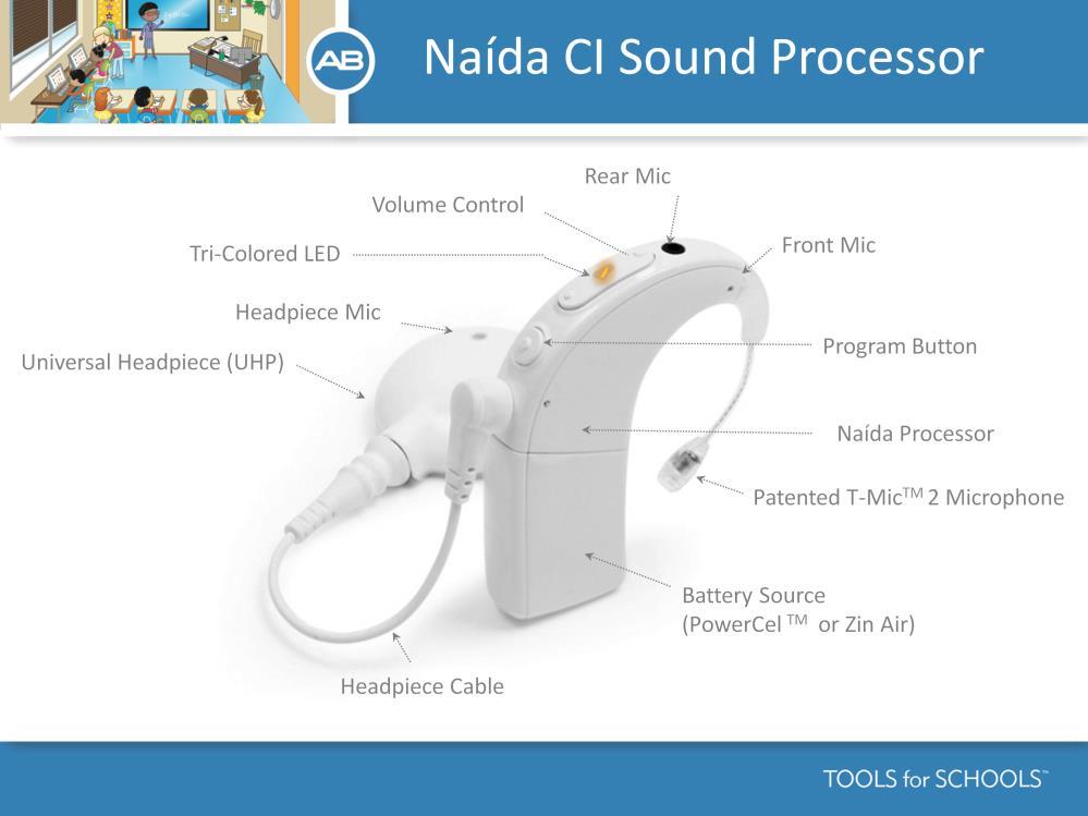 Speaker s Notes: Let s start by reviewing the components of the Naida CI. 1. Here is the Naida Processor. 2. At the bottom of the processor is the power source.