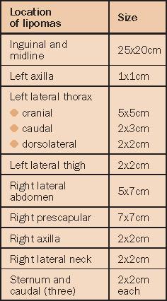 surgical excision. TABLE 1.