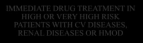 TREATMENT IN HIGH OR VERY HIGH RISK PATIENTS WITH CV DISEASES,
